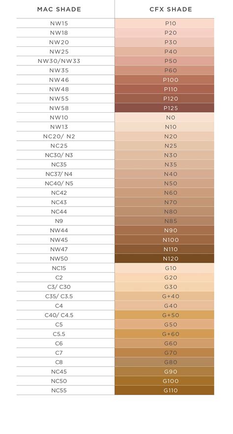 mac skin tone chart.